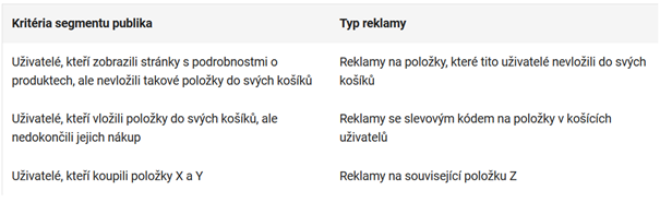 Využijte segmenty pro remarketing v Google Analytics