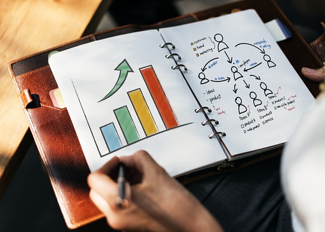Online marketing