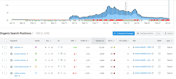 statistika