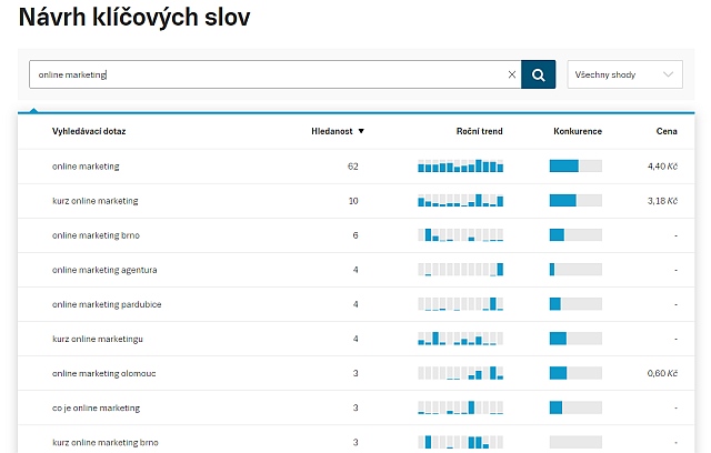 Návrh klíčových slov SKlik