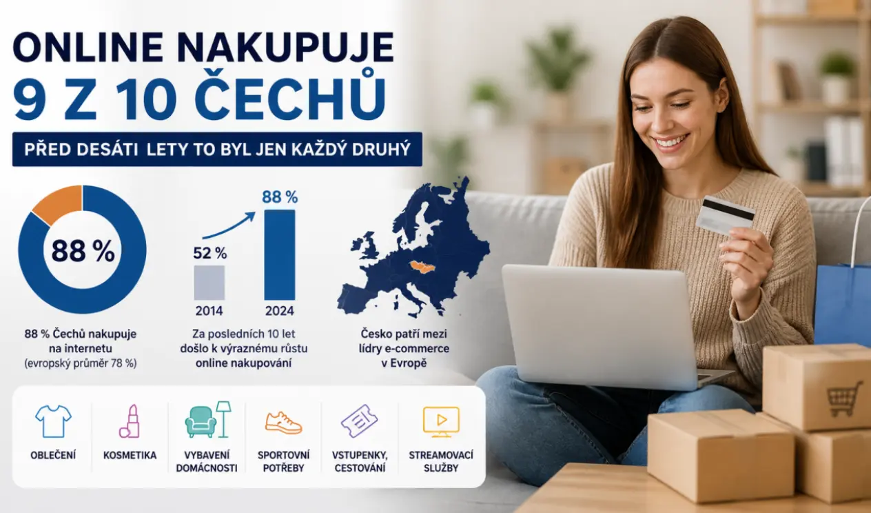 Online nakupování se rozšiřuje do stále nových oblastí