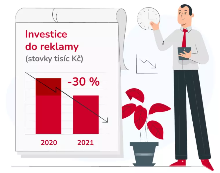 PK group investice