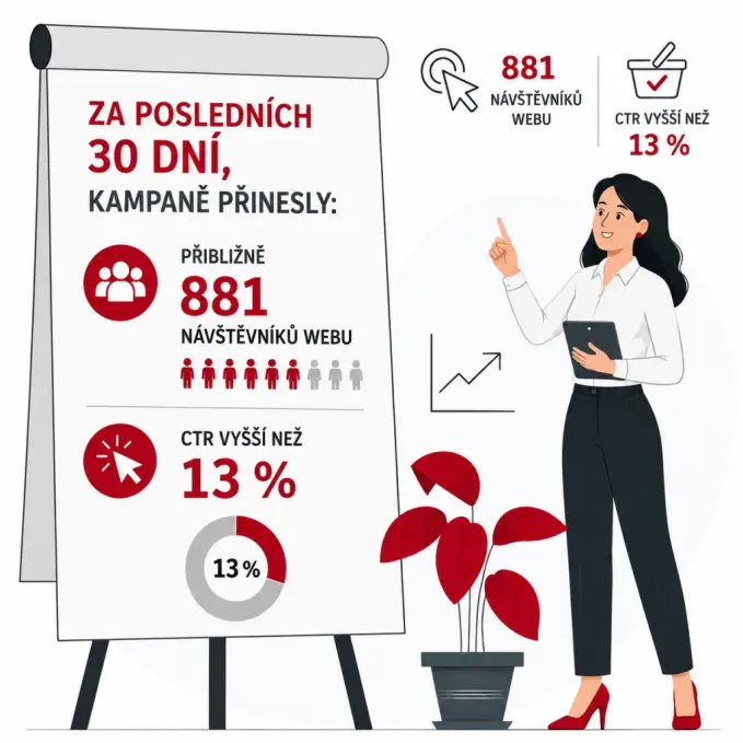 Jak probíhá naše spolupráce v současnosti